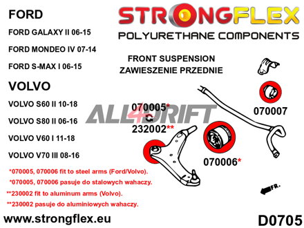 076159A Kompletná sada silentblokov náprav SPORT Ford / Volvo
