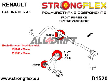 156094A Sada silentblokov predného zavesenia SPORT - Renault III (07-15)
